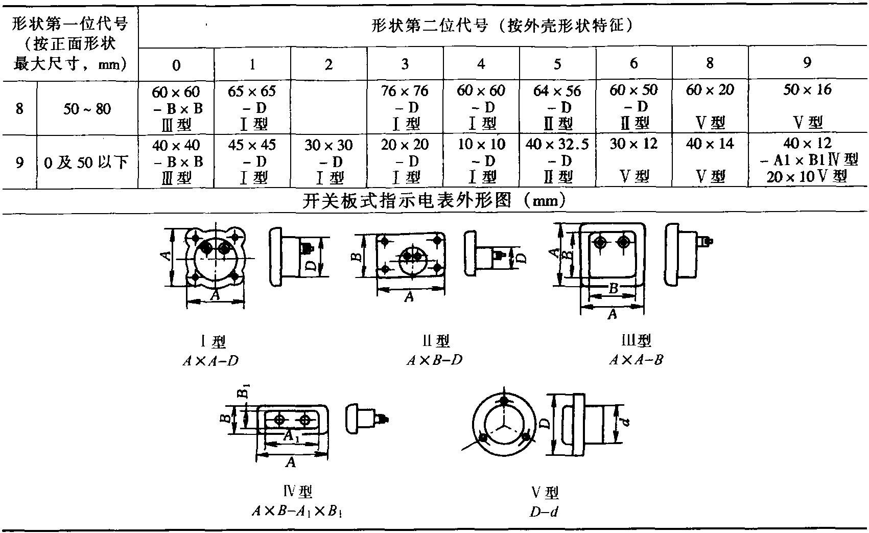 一、开关板式电表的型号